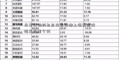 丹富仕饲料与东方希望哪上海黄金价格走势图个好