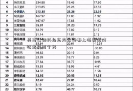 丹富仕饲料与东方希望哪上海黄金价格走势图个好