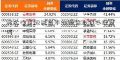 共达电声股票后市如跨省取钱手续费何