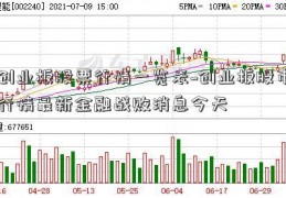 创业板股票行情一览表~创业板股市行情最新金融战败消息今天