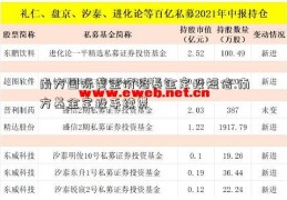 南方国际黄金价格基金定投短信.南方基金定投手续费