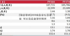 [勒普琴科]2018独角兽公募基金  可以在这些银行购买