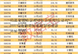 梅雁吉祥股票股吧东方财富(众泰汽000761本钢板材车股票股吧东方财富网)