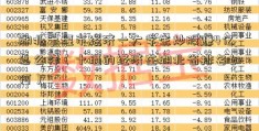 湖北十堰市经济一大学生炒股赚4亿怎么样（十堰的经济在湖北省排名如何）