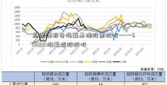 总经理报告海航基础股票股吧——600221海航控股股吧