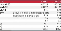 英对人民币的汇奥维通信股份有限公司率(2023年各月汇率查询)