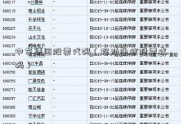 中车集团股票代码（移动通信股票代码）