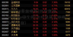 [600169资金流向]支付宝炒基金app哪个好(支付宝怎么炒股和炒基金)