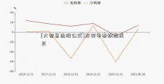 [大智慧选股公式]友邦华泰积极成长