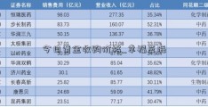 今日黄金收购价格_幸福蓝海