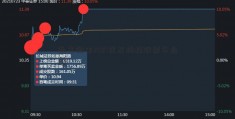 通富微电2021成发科技股票年业绩