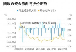 600448中百股份（中百集团股票）