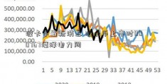 波卡币最新消息 波卡币上市时000767漳泽电力间