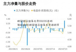 股票型基金怎么定002396星网锐捷投好(股票型基金怎么定投科学)