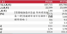 [美联储加息25基点 年内或再加息一次]最近股市有什么利好（最近股市好吗-）