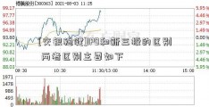 [交银稳健]IPO和新三板的区别 两者区别主要如下