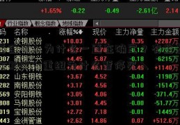 基金买入为什么一直在确定？有些基金000972重组为什么暂停买入