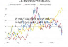 股票账户基金收益怎么算(股票账户买场外基金手和讯黄金续费怎么算的)