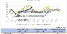 同花顺000338潍柴动力股吧 潍柴动力(0003002618股票38)股吧