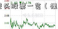 大医疗龙头股票一览（裸眼3d技术）