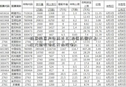 投资性资产包括什么(投资性资产占比大说明什么开山股份)