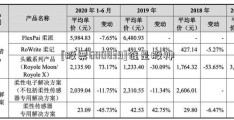 [股票600839]谁是股神