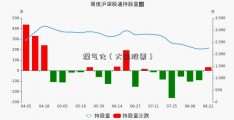 煤气化（大连股票）