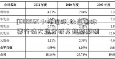 [600568中珠控股]比亚迪股票行情大盘分析及趋势预测