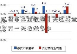 【天弘货币基金收益】天弘基金十蚂蚁配资万一天收益多少