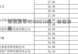 铝锭期货价300073格，铝锭期货