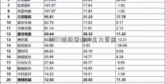 6007信捷策略34主力资金