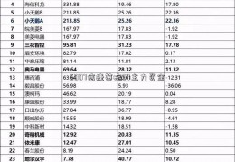 6007信捷策略34主力资金