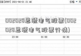 002028思源电气股票(002028思源电气股票行情)