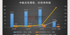 天一金融APP_股市泡沫释放