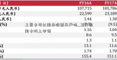 工资卡可以用来股票开户吗_工行信用卡网上申请