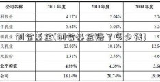 创合基金(创合基金赔了多少钱)