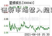 通信达月证券市场禁入规定k线副图指标公式