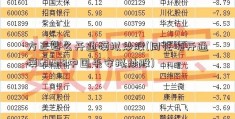 方正怎么开通模拟炒股(同花顺开通模601318中国平安拟炒股)