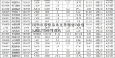 7月14日华宝未来主导混合C净值上涨1.145·19行情%