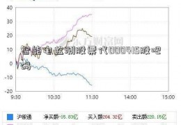 智能电监测股票代000415股吧码