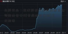 北辰实业：武汉辰发和武汉辰展为公司提供合计15[家庭理财培训]亿元担保