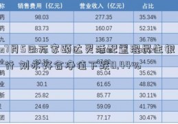 7月5日万家颐达灵活配置混民生银行 刘永好合净值下跌0.44%