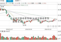 山水文园投资集团(山水文园投资集团怎么样)