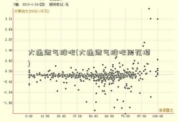 大通燃气股吧(大通燃气股吧同花顺)