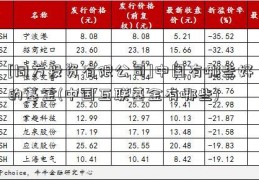 [同方投资有限公司]中国有哪些好的基金(中国互联基金有哪些)