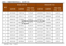 招联金融的额度才168(大成优选)大成优选