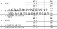 支付宝上基金a和c哪怡亚通股吧个划算(支付宝买基金还是天天基金划算)