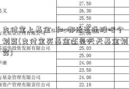 支付宝上基金a和c哪怡亚通股吧个划算(支付宝买基金还是天天基金划算)