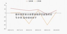 退休后医保卡投资者保护基金每月打多少钱 具体情况如下