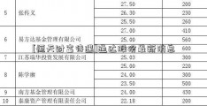 [恒天财富待遇]通达股份最新消息